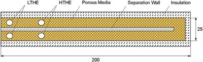 Emission Characteristics of Heat Recirculating Porous Burners With High Temperature Energy Extraction